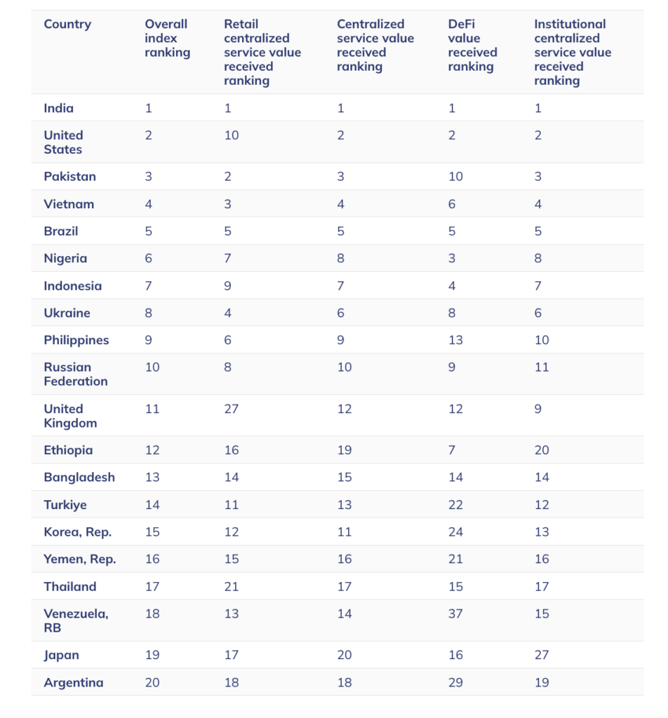A Crypto-Dollar Market in a Rupee Country